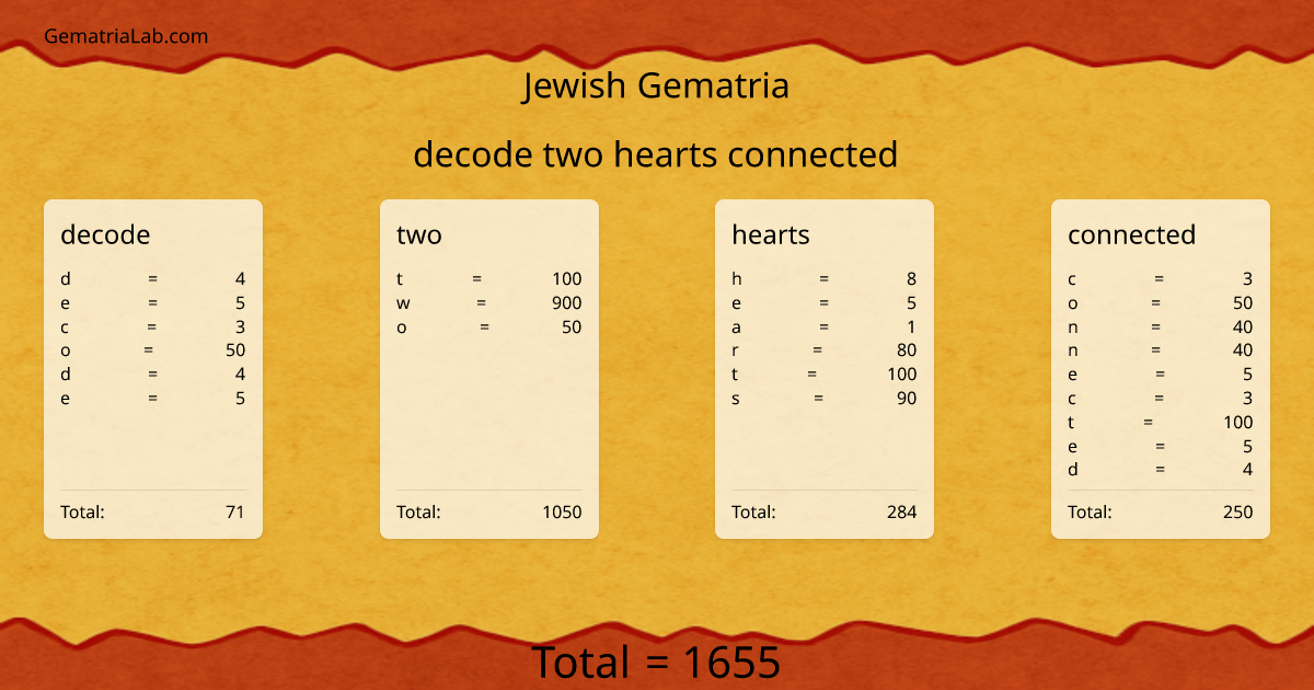 decode two hearts connected in jewish Gematria